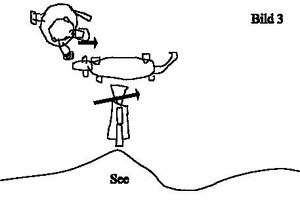 Plan zur Kameraaufstellung